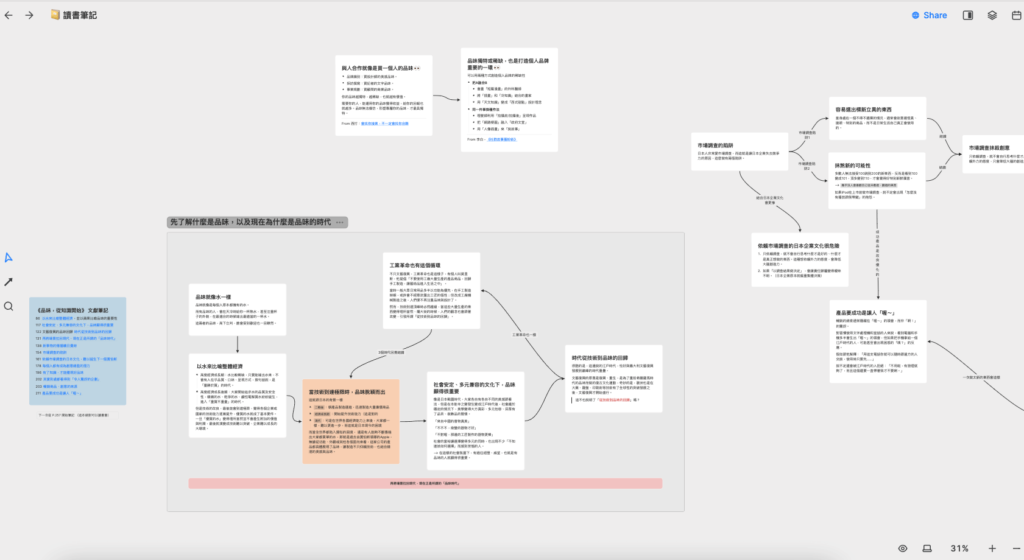 Heptabase讀書筆記
