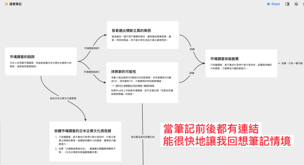 卡片盒筆記的「連結」代表的意義，其中之一是能回想筆記情境，不會像單一筆記一樣容易被遺忘。