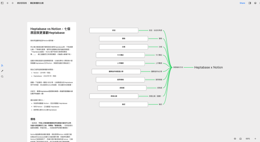 Heptabase白板與心智圖