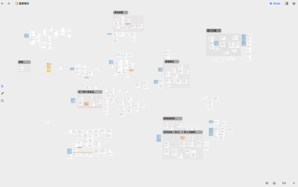 如何用Heptabase做讀書筆記？ 讀書筆記白板實際案例。
