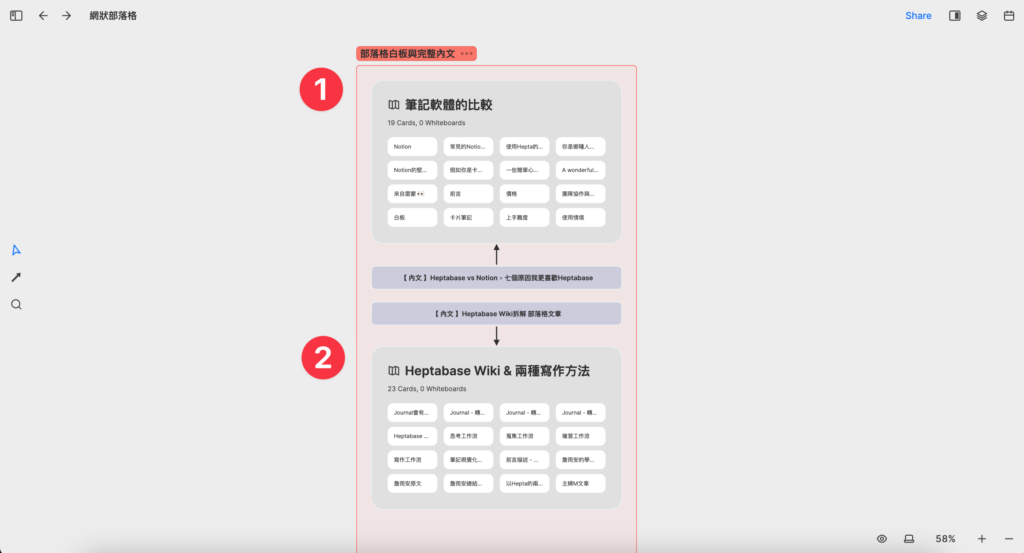 利用Heptabase的白板功能做為專案,輸出文章。