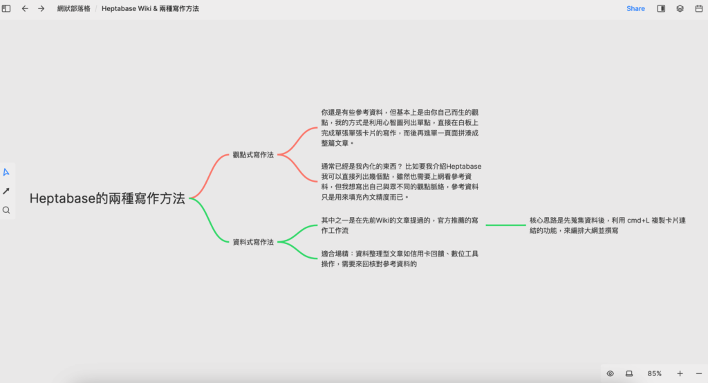 如何用Heptabase的心智圖發想文章主題、大綱?